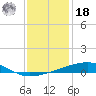 Barataria Pass tide chart for Saturday, December 18, 2021