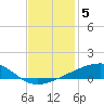 Barataria Pass tide chart for Sunday, December 5, 2021