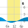 Barataria Pass tide chart for Monday, December 6, 2021