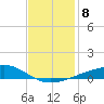 Barataria Pass tide chart for Wednesday, December 8, 2021