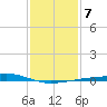 Barataria Pass tide chart for Friday, January 7, 2022