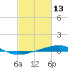 Barataria Pass tide chart for Sunday, February 13, 2022