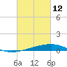 Barataria Pass tide chart for Saturday, March 12, 2022