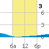 Barataria Pass tide chart for Thursday, March 3, 2022