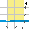 Barataria Pass tide chart for Thursday, April 14, 2022