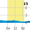 Barataria Pass tide chart for Friday, April 15, 2022