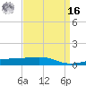 Barataria Pass tide chart for Saturday, April 16, 2022