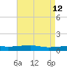 Barataria Pass tide chart for Thursday, May 12, 2022