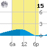 Barataria Pass tide chart for Sunday, May 15, 2022