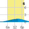 Barataria Pass tide chart for Monday, June 6, 2022