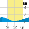 Barataria Pass tide chart for Friday, September 30, 2022