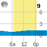 Barataria Pass tide chart for Sunday, October 9, 2022