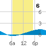 Barataria Pass tide chart for Tuesday, December 6, 2022