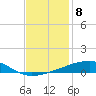 Barataria Pass tide chart for Thursday, December 8, 2022