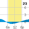 Barataria Pass tide chart for Monday, January 23, 2023