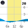 Barataria Pass tide chart for Monday, February 20, 2023
