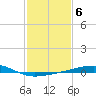 Barataria Pass tide chart for Monday, February 6, 2023