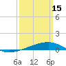 Barataria Pass tide chart for Wednesday, March 15, 2023