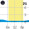 Barataria Pass tide chart for Tuesday, March 21, 2023