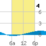Barataria Pass tide chart for Saturday, March 4, 2023