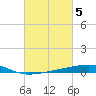 Barataria Pass tide chart for Sunday, March 5, 2023