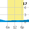 Barataria Pass tide chart for Monday, April 17, 2023