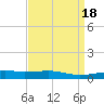 Barataria Pass tide chart for Tuesday, April 18, 2023