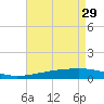 Barataria Pass tide chart for Saturday, April 29, 2023