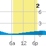 Barataria Pass tide chart for Sunday, April 2, 2023