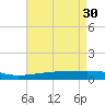 Barataria Pass tide chart for Sunday, April 30, 2023