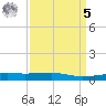 Barataria Pass tide chart for Wednesday, April 5, 2023