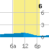 Barataria Pass tide chart for Thursday, April 6, 2023