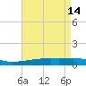 Barataria Pass tide chart for Sunday, May 14, 2023