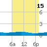 Barataria Pass tide chart for Monday, May 15, 2023