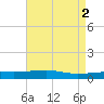 Barataria Pass tide chart for Tuesday, May 2, 2023