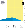 Barataria Pass tide chart for Friday, May 5, 2023