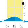Barataria Pass tide chart for Tuesday, June 6, 2023
