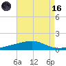 Barataria Pass tide chart for Wednesday, August 16, 2023
