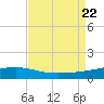 Barataria Pass tide chart for Tuesday, August 22, 2023