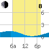 Barataria Pass tide chart for Tuesday, August 8, 2023