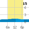 Barataria Pass tide chart for Friday, September 15, 2023