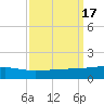 Barataria Pass tide chart for Sunday, September 17, 2023