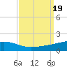 Barataria Pass tide chart for Tuesday, September 19, 2023
