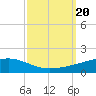 Barataria Pass tide chart for Wednesday, September 20, 2023