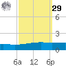 Barataria Pass tide chart for Friday, September 29, 2023