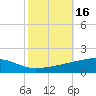 Barataria Pass tide chart for Monday, October 16, 2023