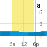 Barataria Pass tide chart for Wednesday, November 8, 2023