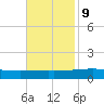 Barataria Pass tide chart for Thursday, November 9, 2023