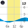 Barataria Pass tide chart for Tuesday, December 12, 2023