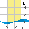 Barataria Pass tide chart for Monday, January 8, 2024